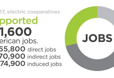 Jobs Graphic